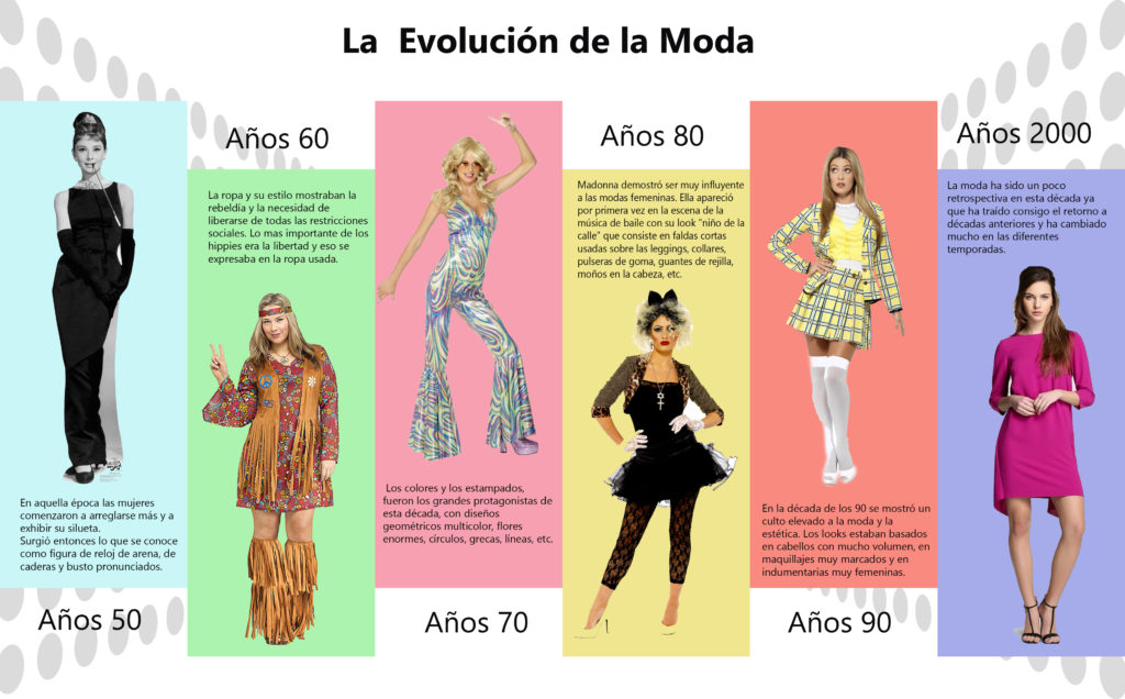 Informacion Sobre La Ropa De Moda | Moda y Estilo