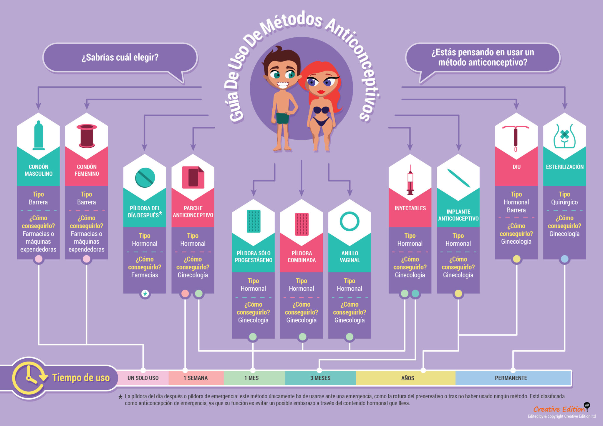 Infografico-M-TODOS-ANTICONCEPTIVOS-01 - Tiempo Real