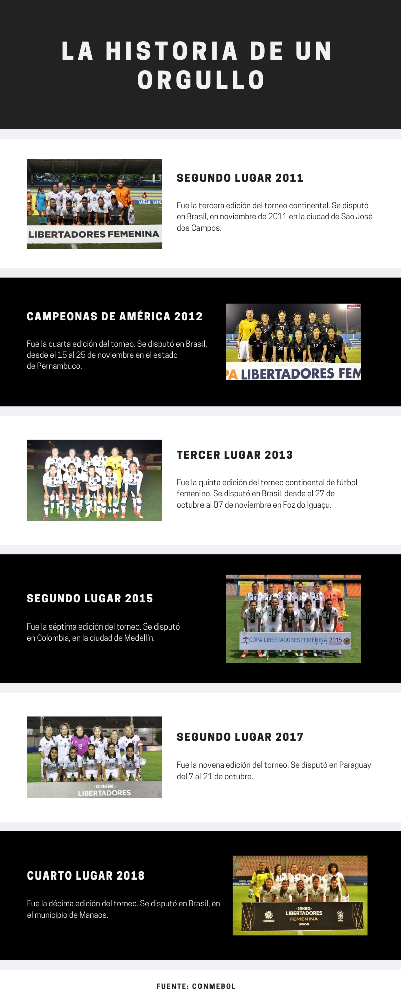 a-brief-history-of-sports-tiempo-real