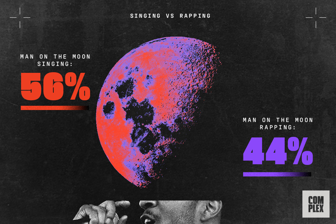 Pese a que el álbum es del genero hip hop, Kid Cudi canto en la mayor parte de las liricas, dando una sensación marcada de pop. 